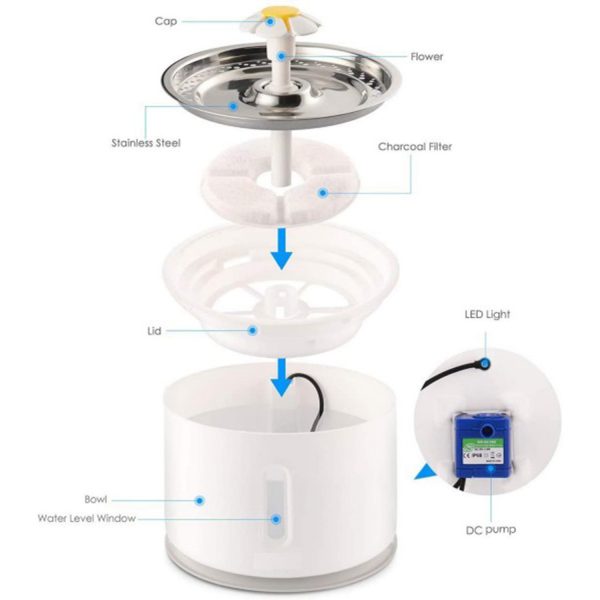 FocusPet® Replacement Filters: 2.4L Pet Water Fountain - Image 5