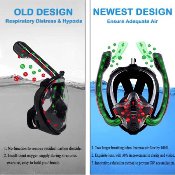 Professional Adult Full Face Snorkel Mask - Dual Breathing Tubes - Image 12