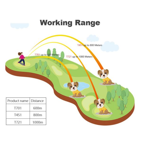 FocusPet® Bark Training Collar for Dog with Rechargeable Remote - Image 10