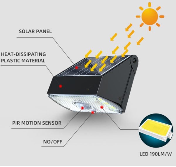 FocusLights® Solar LED Light with Motion Sensor - Image 6