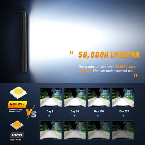 FocusLights® Triple Row LED Light Bar: 420W 24000lm - Image 3