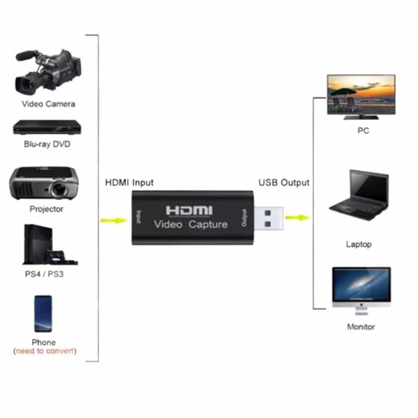 FocusElectro® 4K HDMI Video Card - Image 3