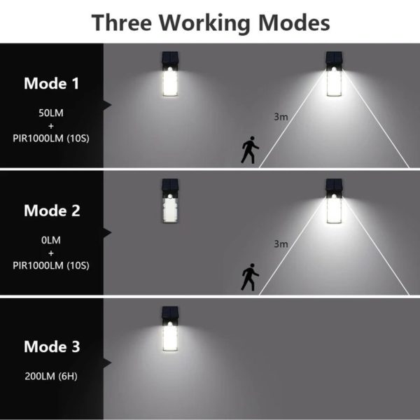 FocusLights® Solar LED Montion Sensor Wall Lamp - Image 4