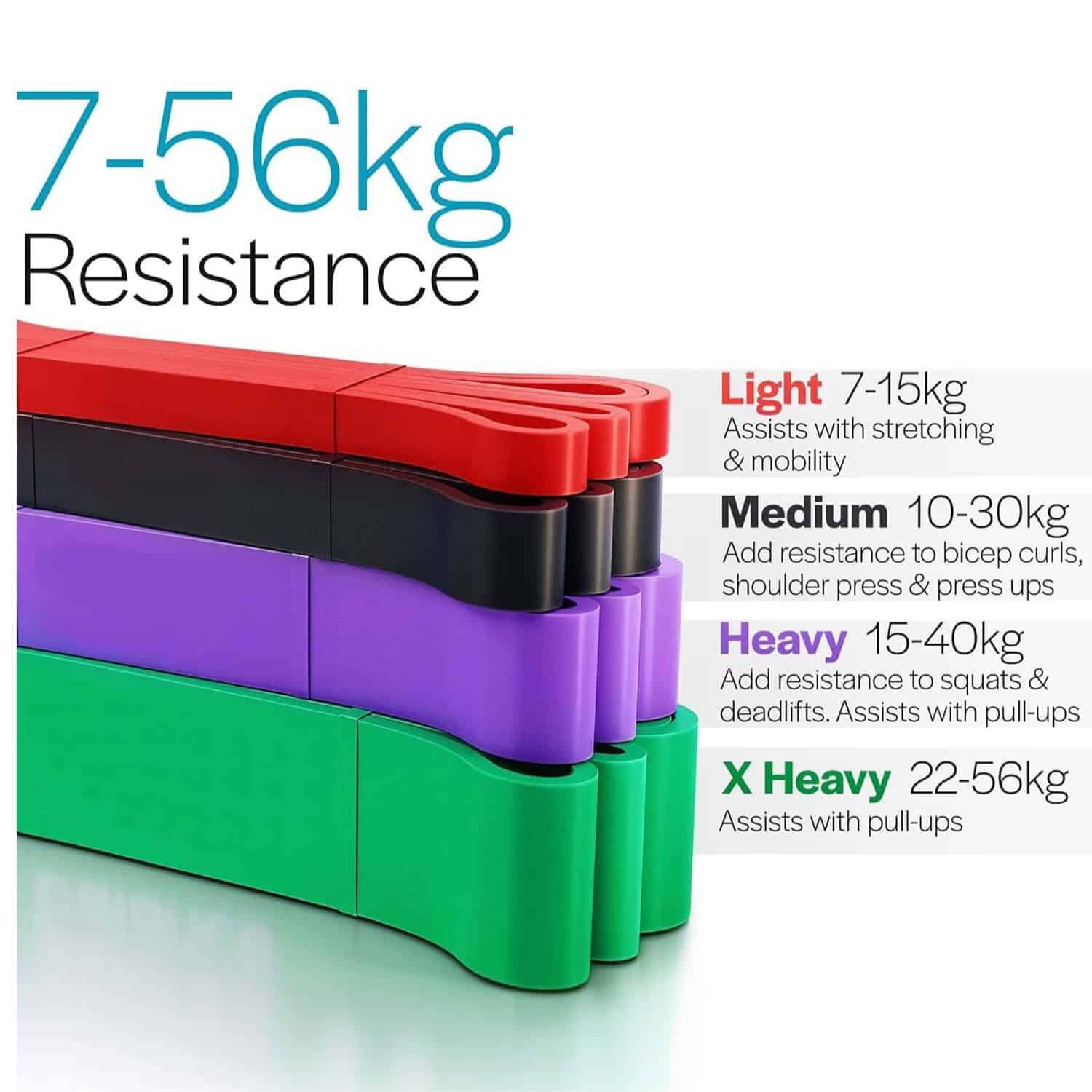 FocusFit® Resistance Band Set: For Strength Training with Bonus Lung Trainer - Image 3