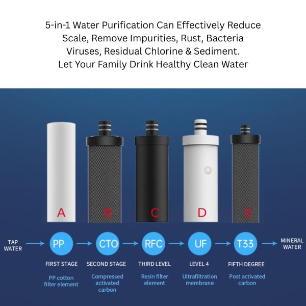 FocusOutdoor® Replacement Filter Set for 5-Stage Ultrafiltration Water Filter System - Image 4