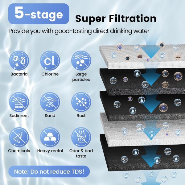 FocusOutdoor® Replacement Filter Set for 5-Stage Ultrafiltration Water Filter System - Image 11