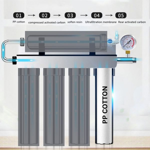 FocusOutdoor® PP Cotton Replacement Filter Cartridge - Image 3