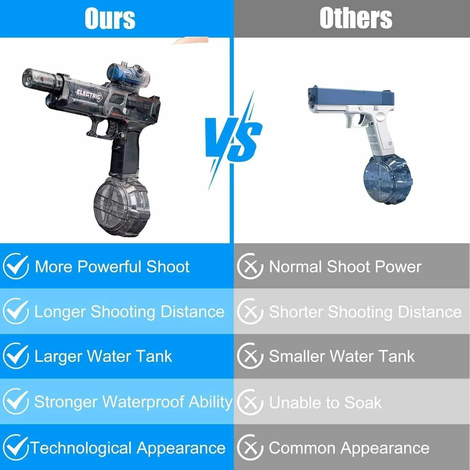 FocusOutdoor® Long-Range Leakproof Electric Water Gun - Image 12