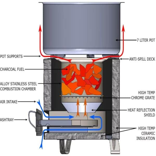 FocusOutdoor® Stainless Steel Portable African Firewood Stove - Image 5